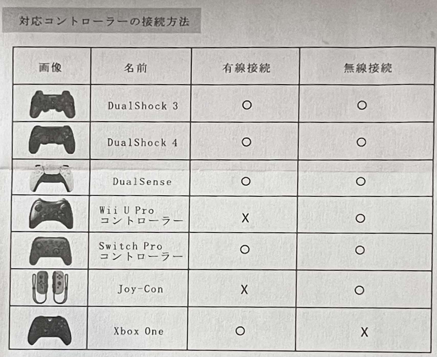 プレステのコントローラーをニンテンドーSwitchで使う方法
