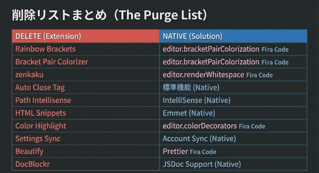 【2026年版】もう不要！VSCodeで削除すべき拡張機能10選